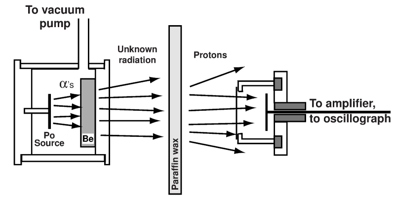 File:Beryllium alpha neutron.png